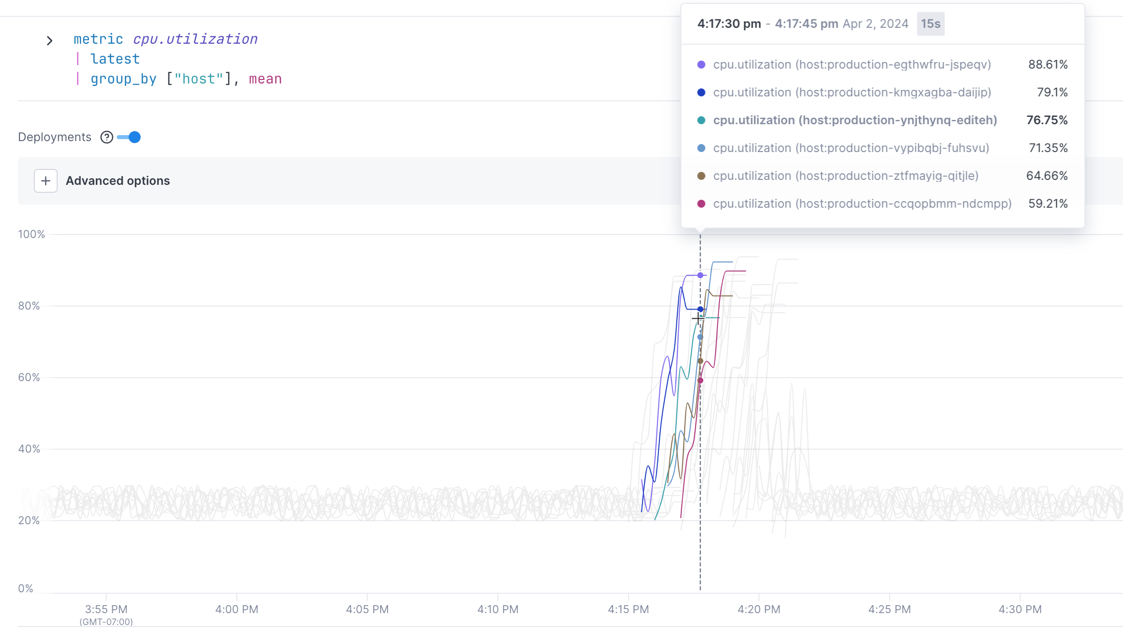 Tooltip shows cpu.utilization values broken down by host.