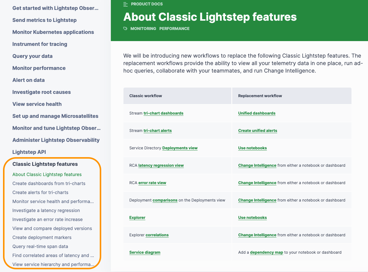 Classic Lightstep feature topics