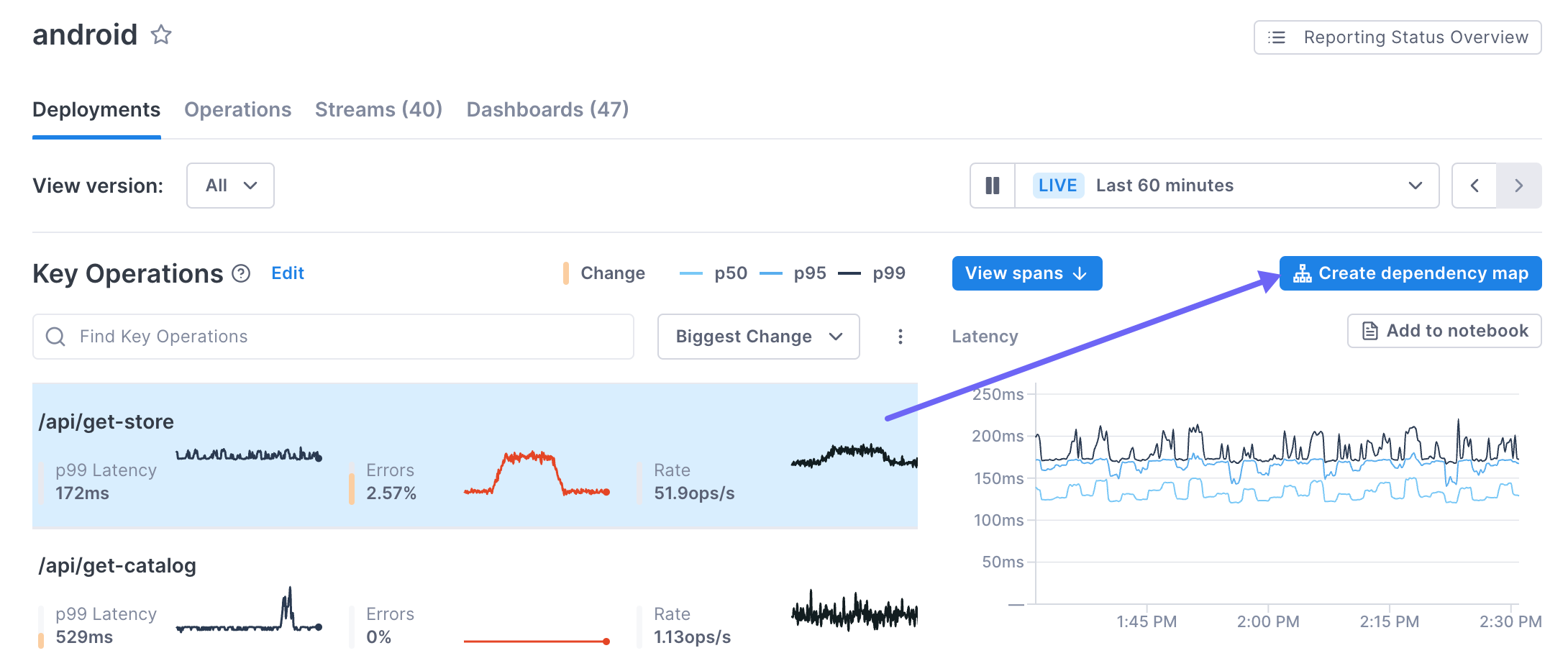 Add a dependency map from Service Directory