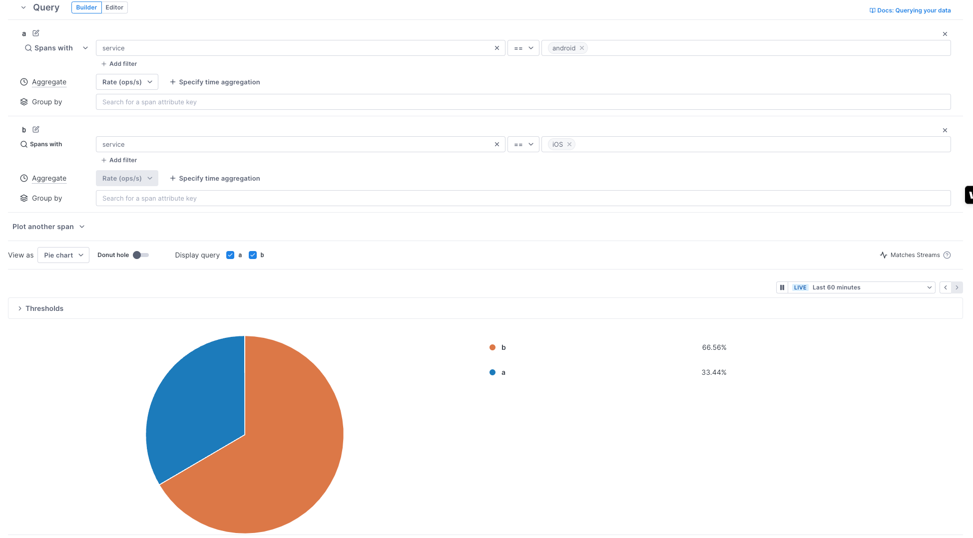 Pie chart with multiple queries