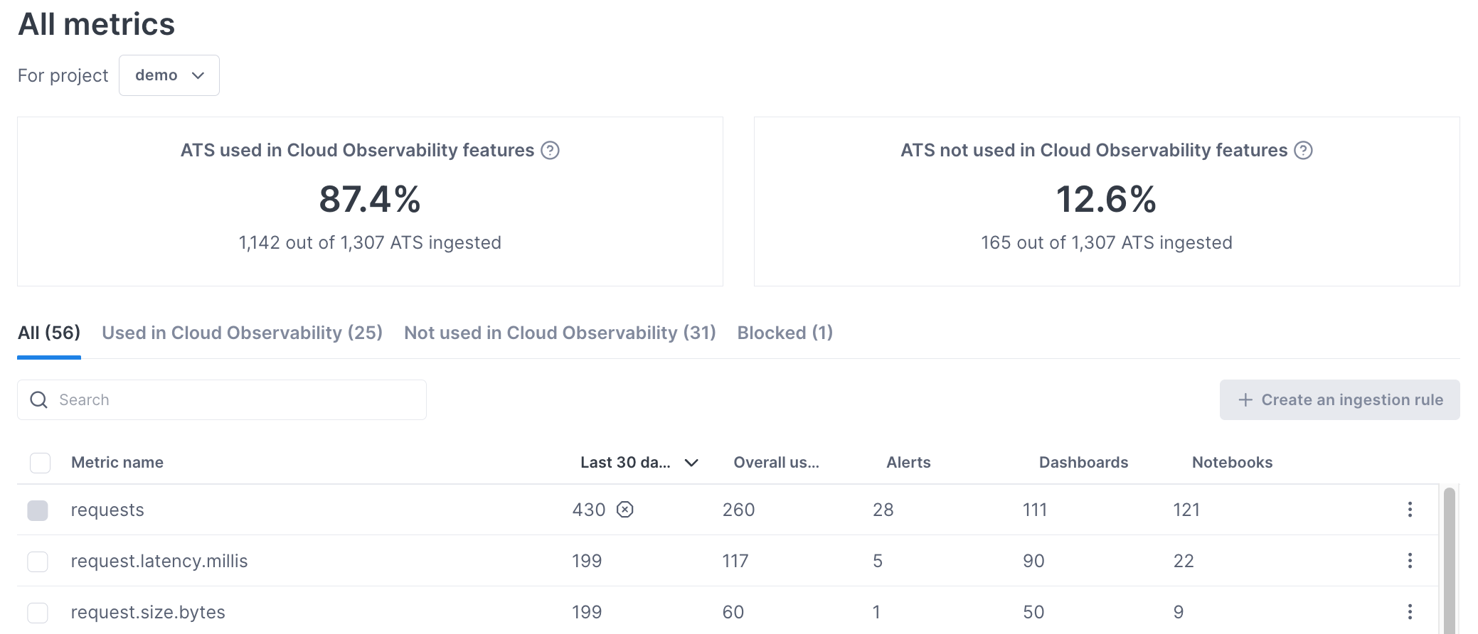All metrics page displays project-specific metric and ATS usage. See the tabs below for a description.