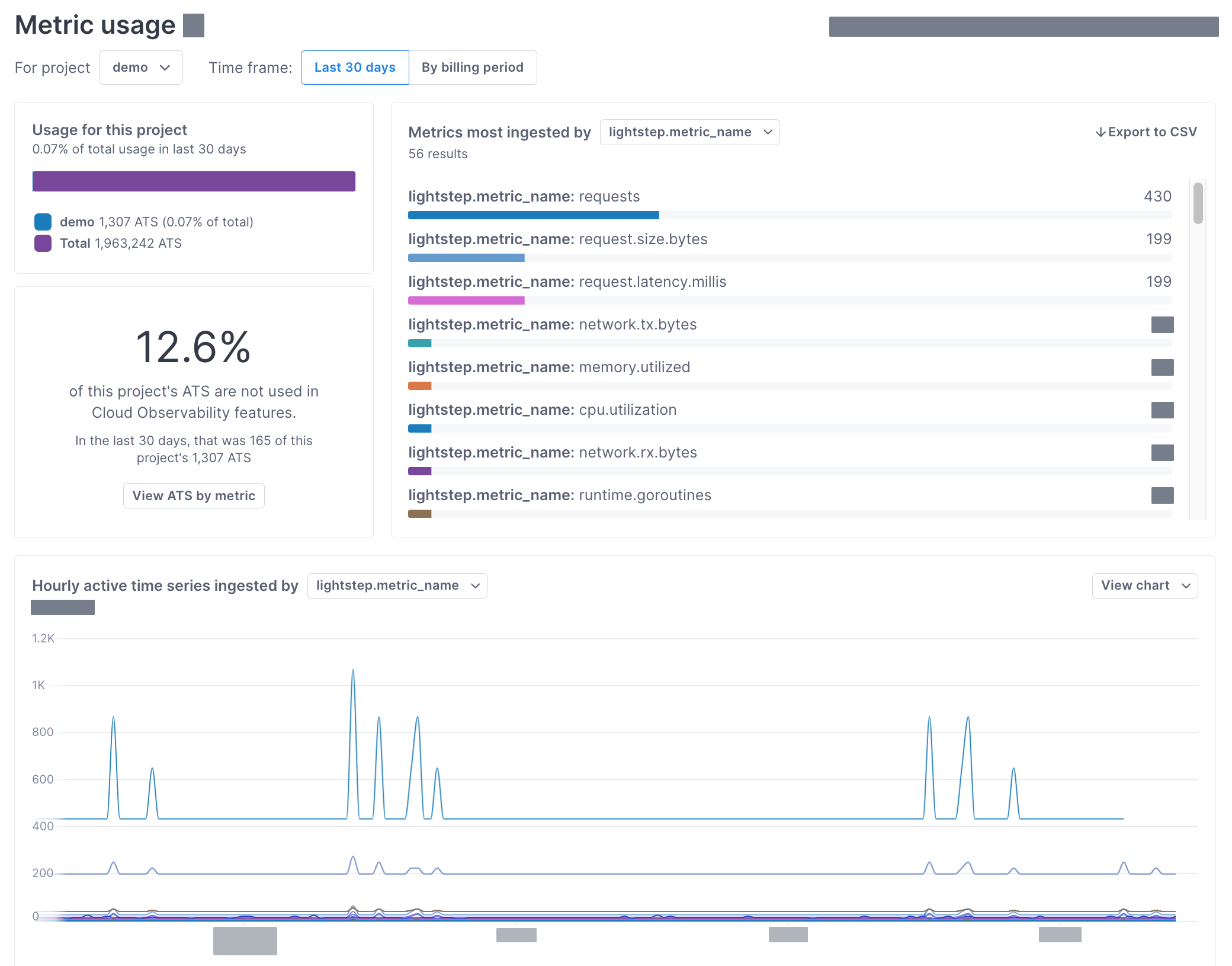 Metric usage page visualizes project-specific metric ingestion and usage. See the table below for a description.