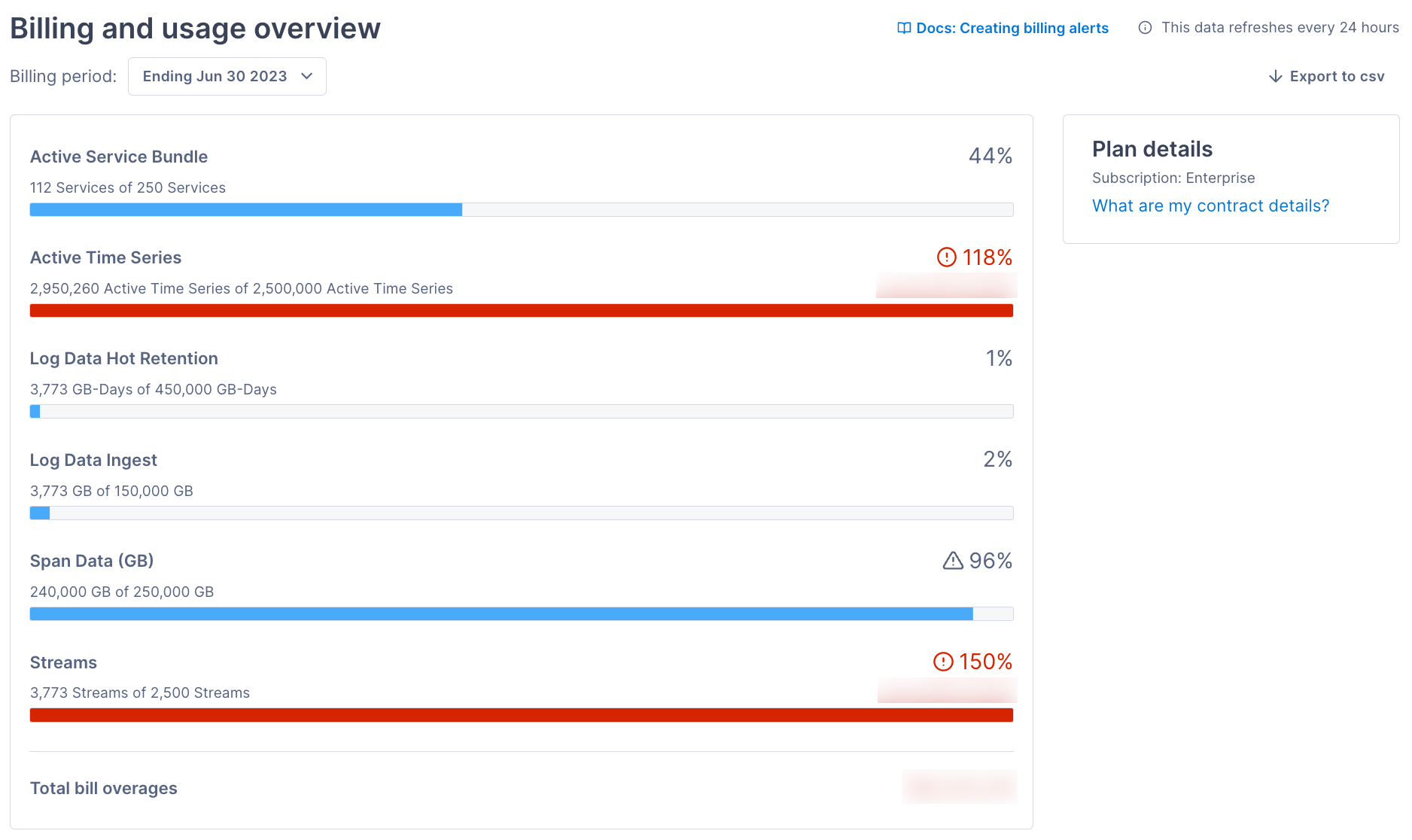 Active-service-bundle overview page. See the text below for a description.