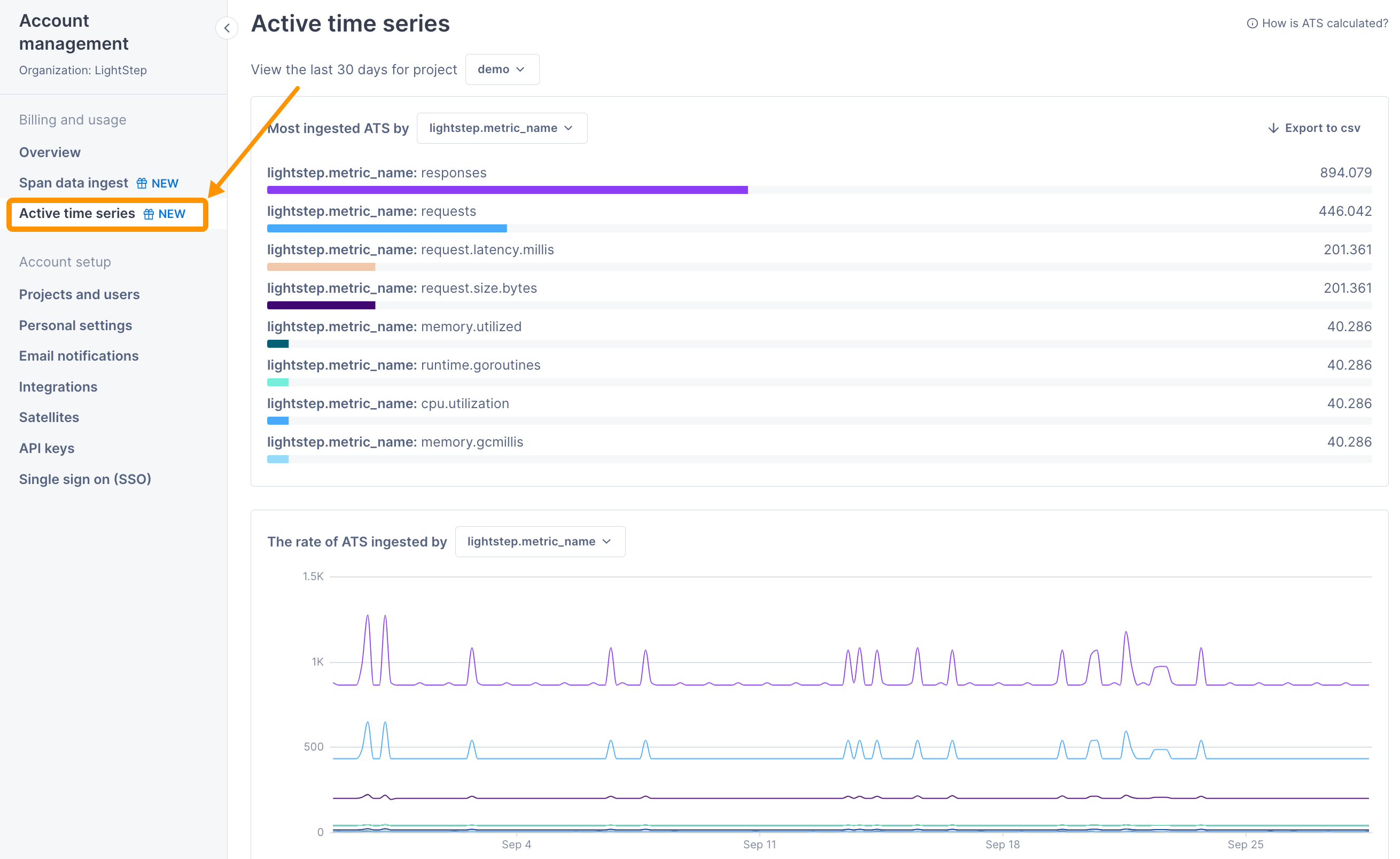 Active time series page