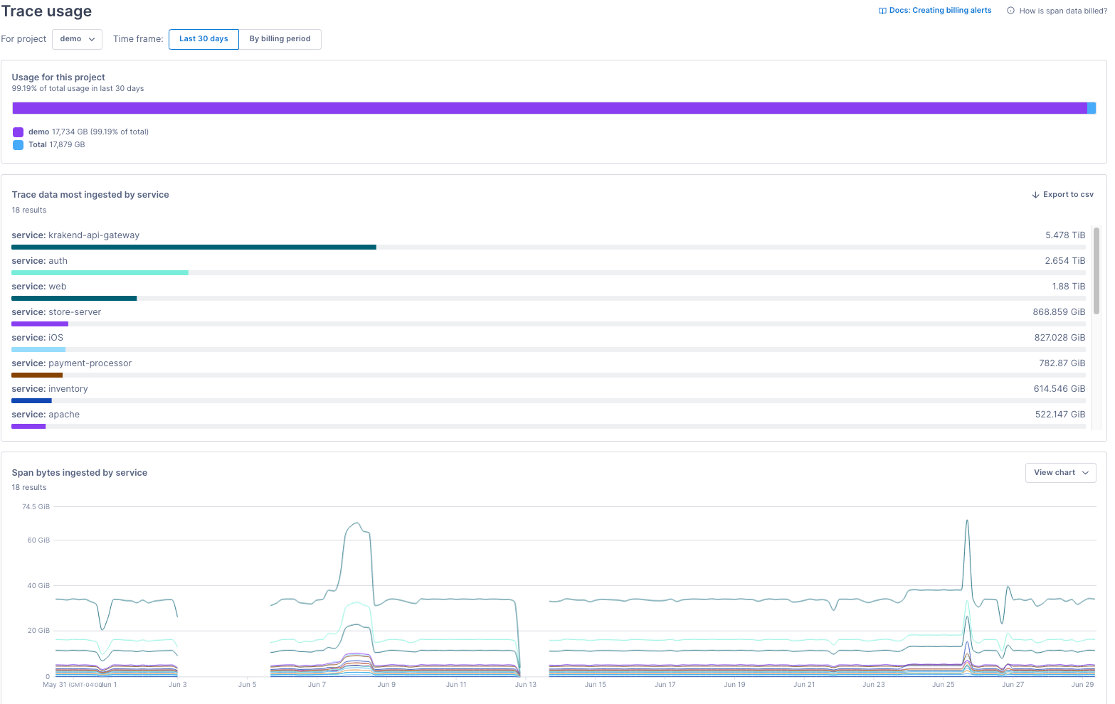 Trace usage page visualizes project-specific span ingestion and usage. See the table below for a description.