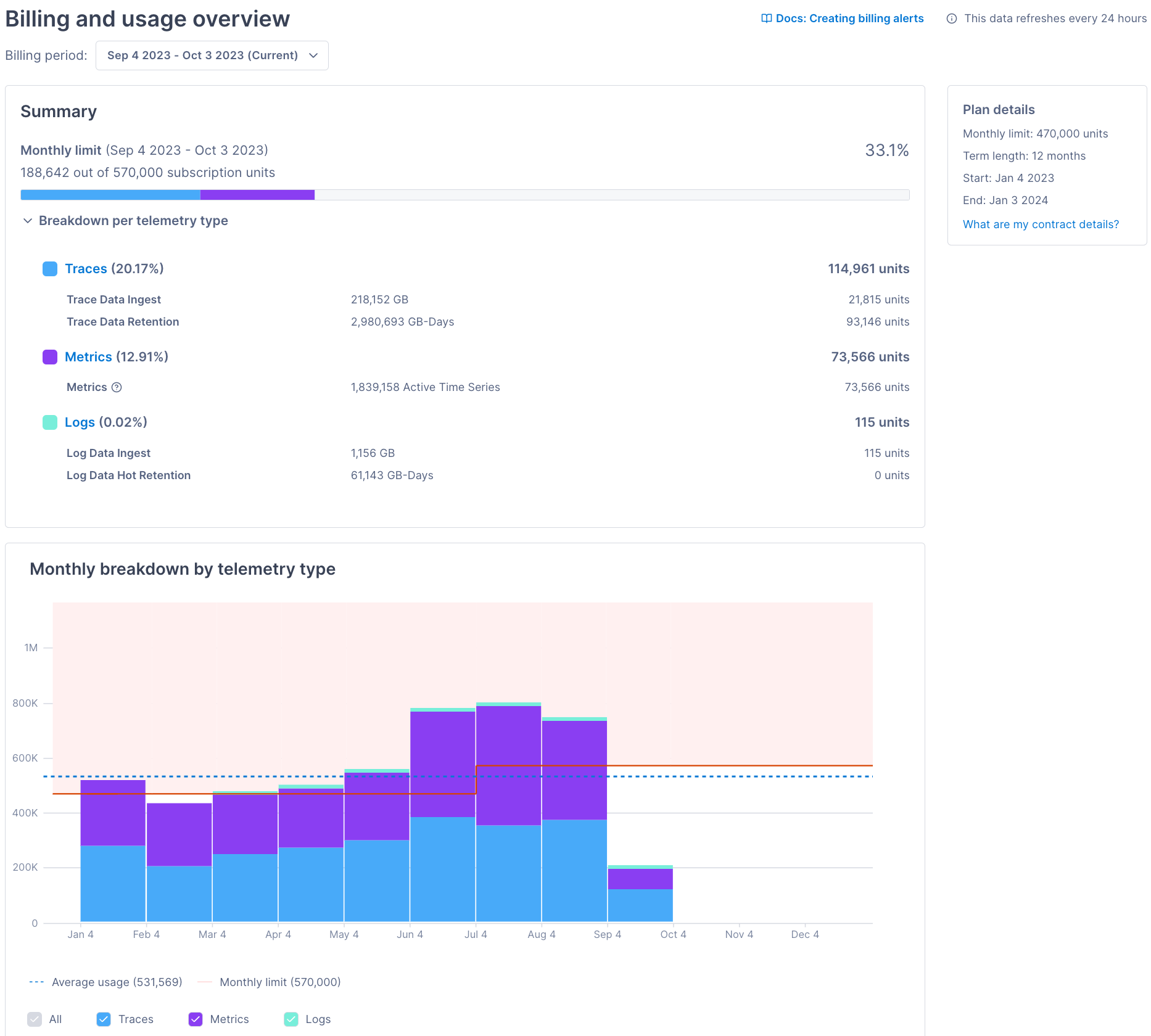 Subscription-unit overview page. See the table below for a description.