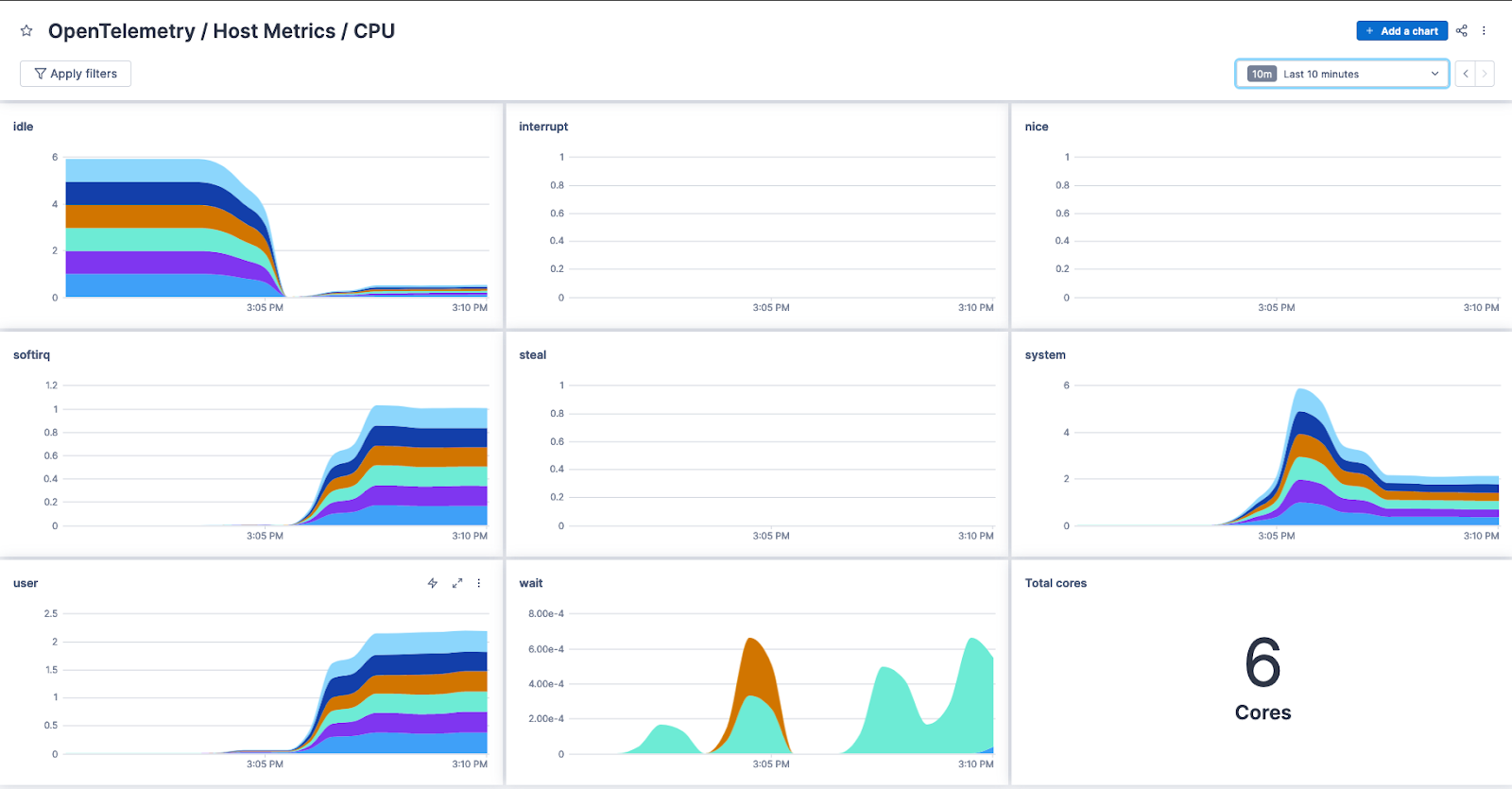 Host metrics dashboard in Cloud Observability