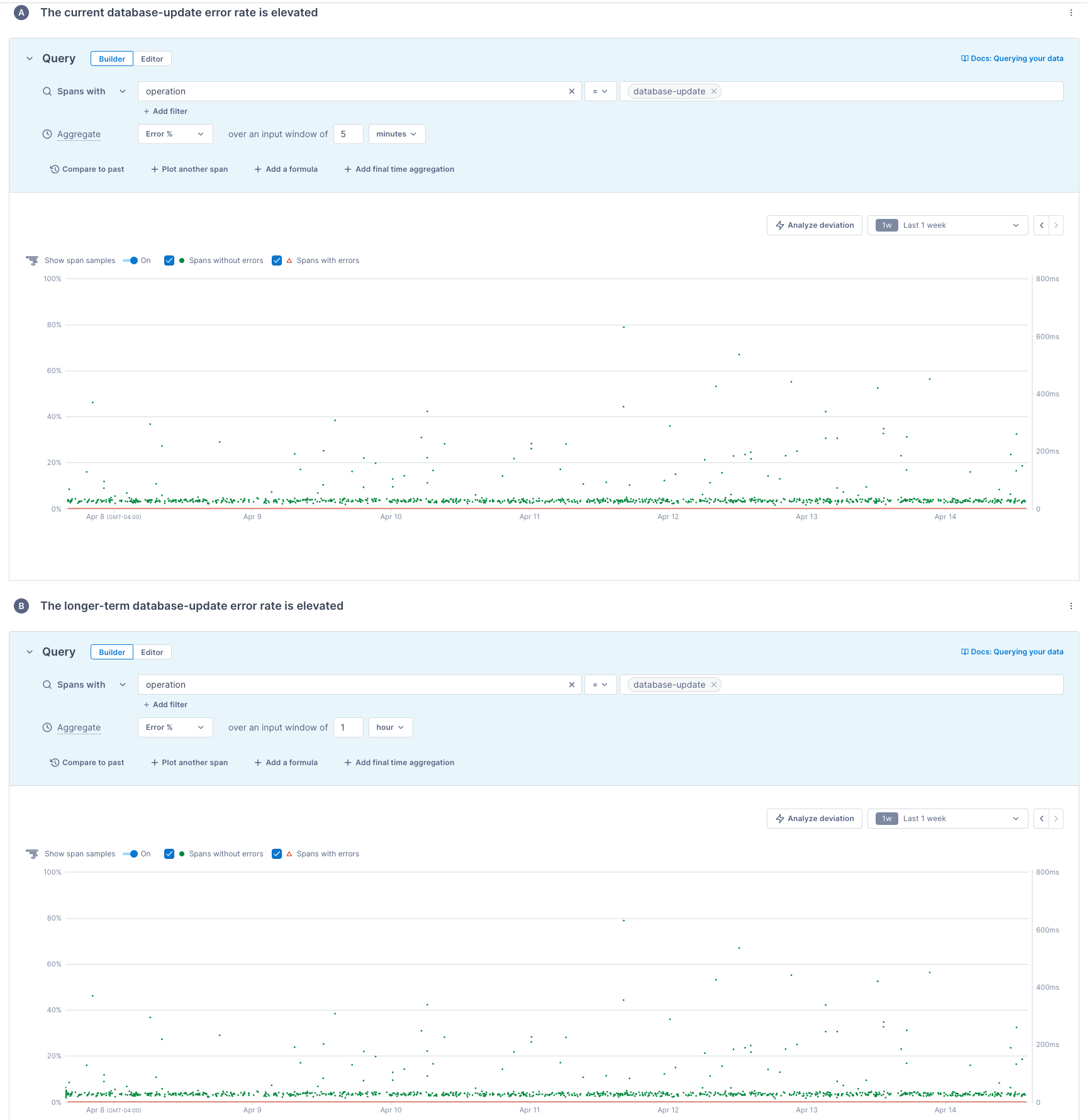 UQB queries calculate an operation's error percentage over different input windows.