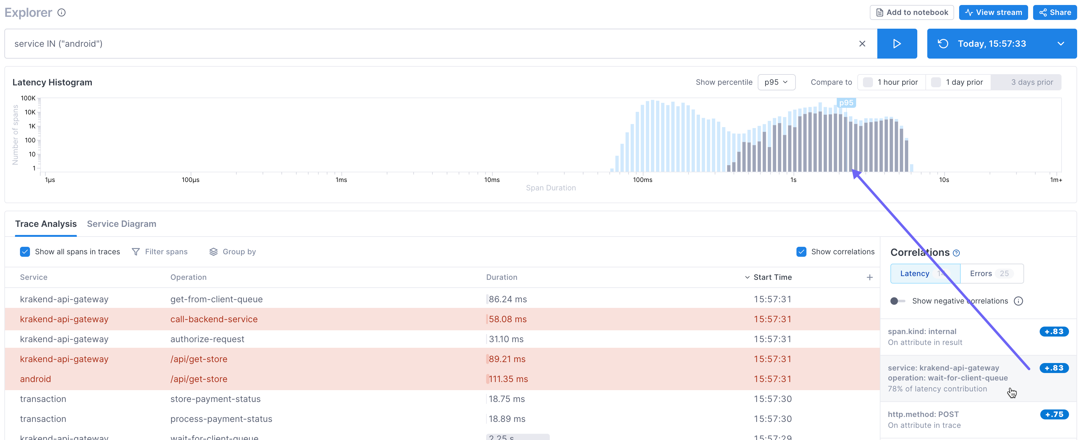 View correlations in histogram.