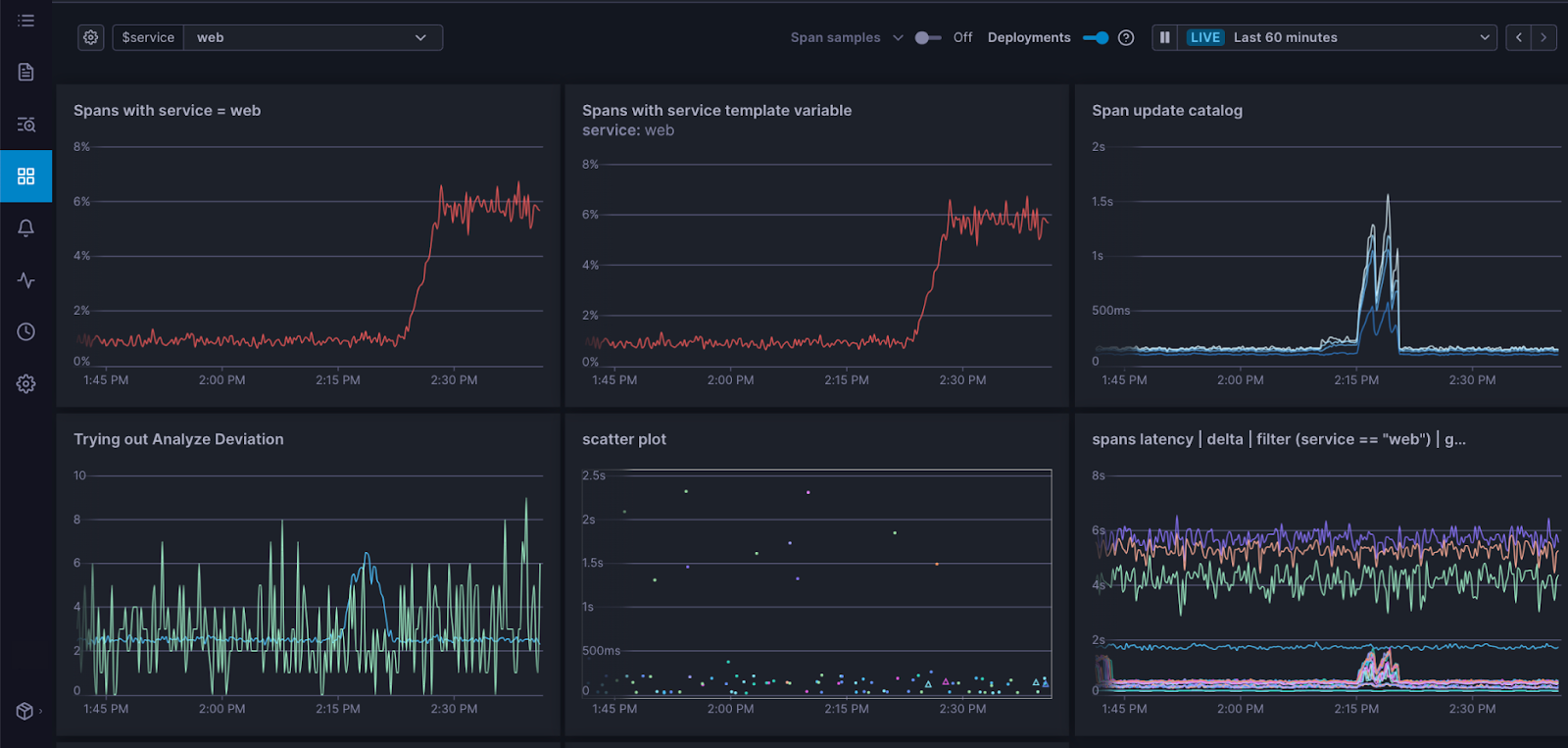 Dashboard with several panels shown in dark mode.