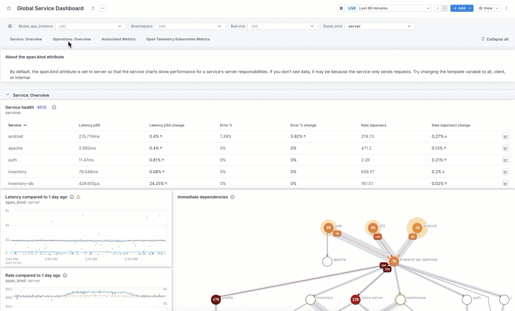 Sections in dashboards