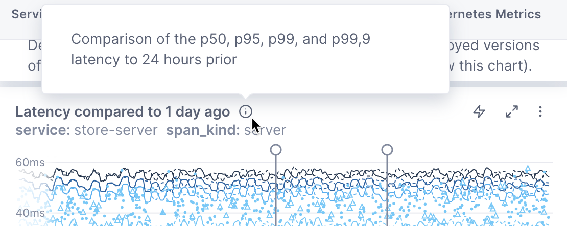 Chart description in dashboard