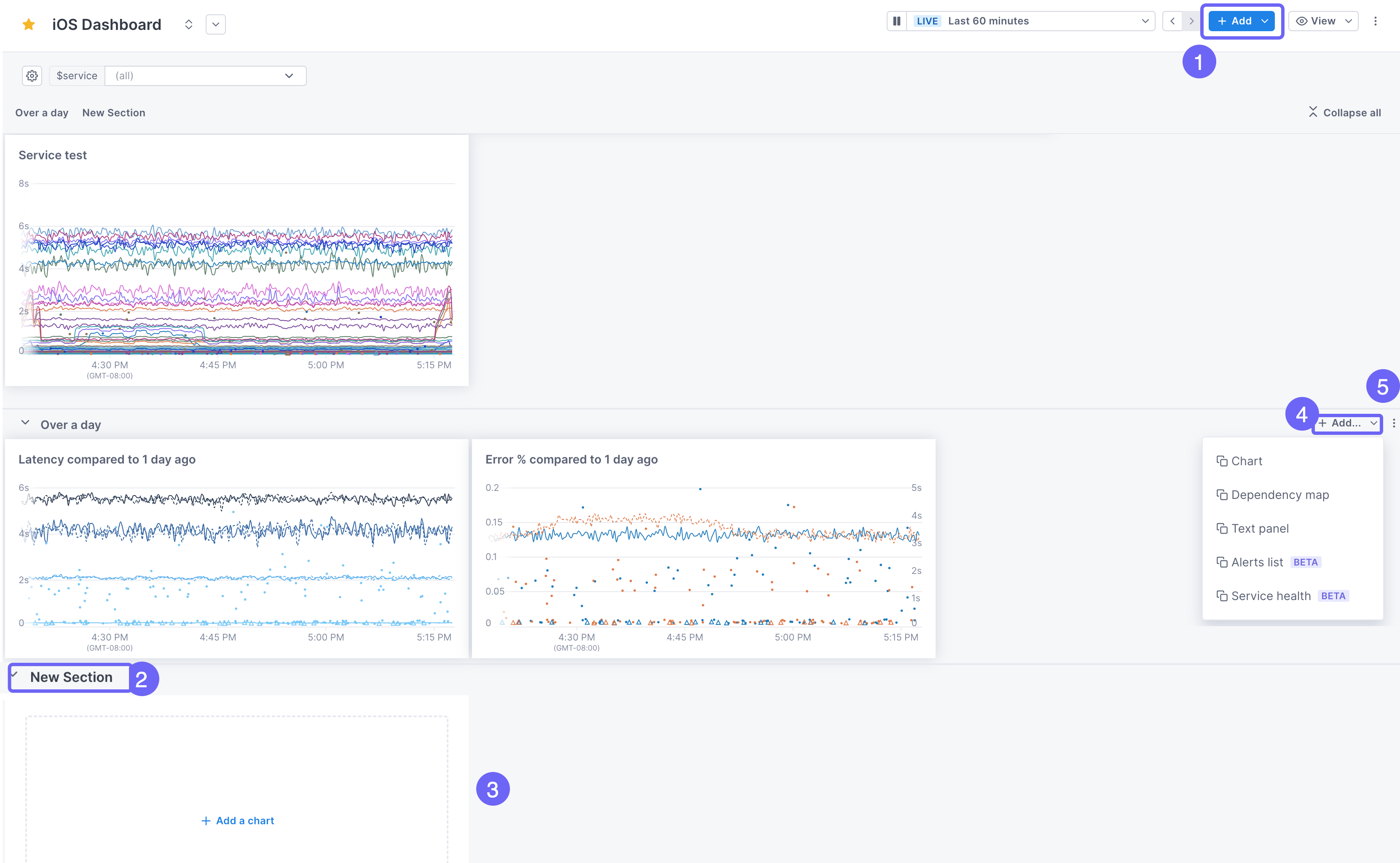 Numbers and boxes visualize the procedure described below.