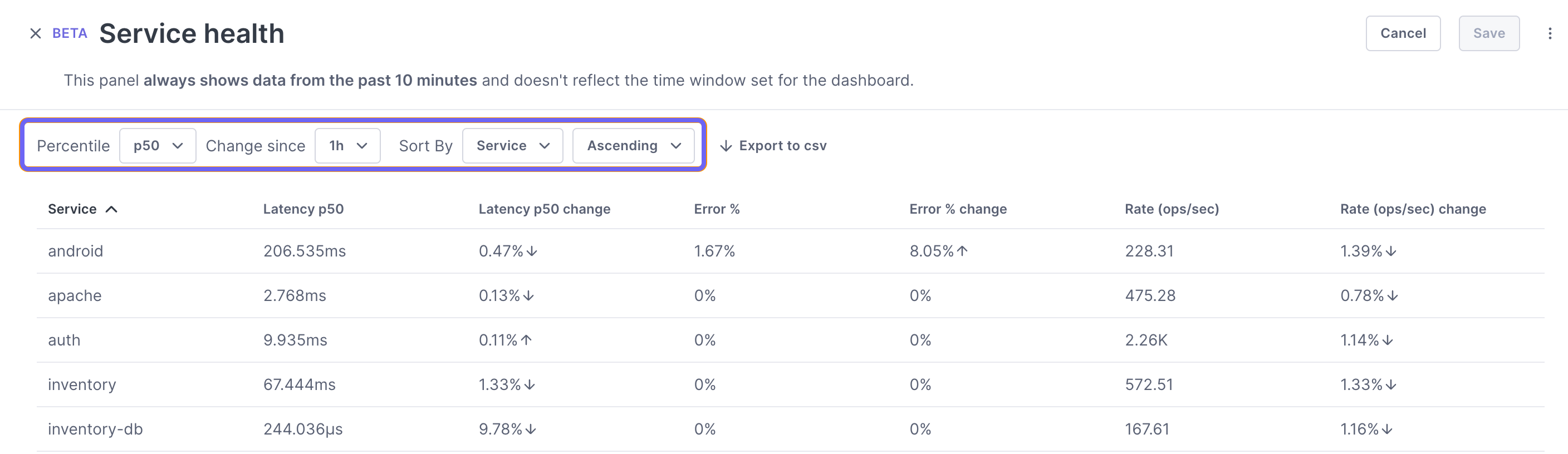 Panel lists services and service-level stats. A box highlights options for customizing the panel.