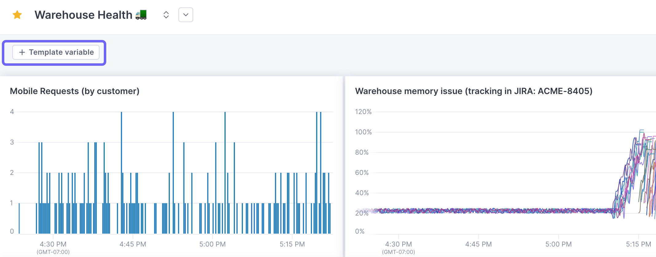 Box highlights the **+ Template variable** button.