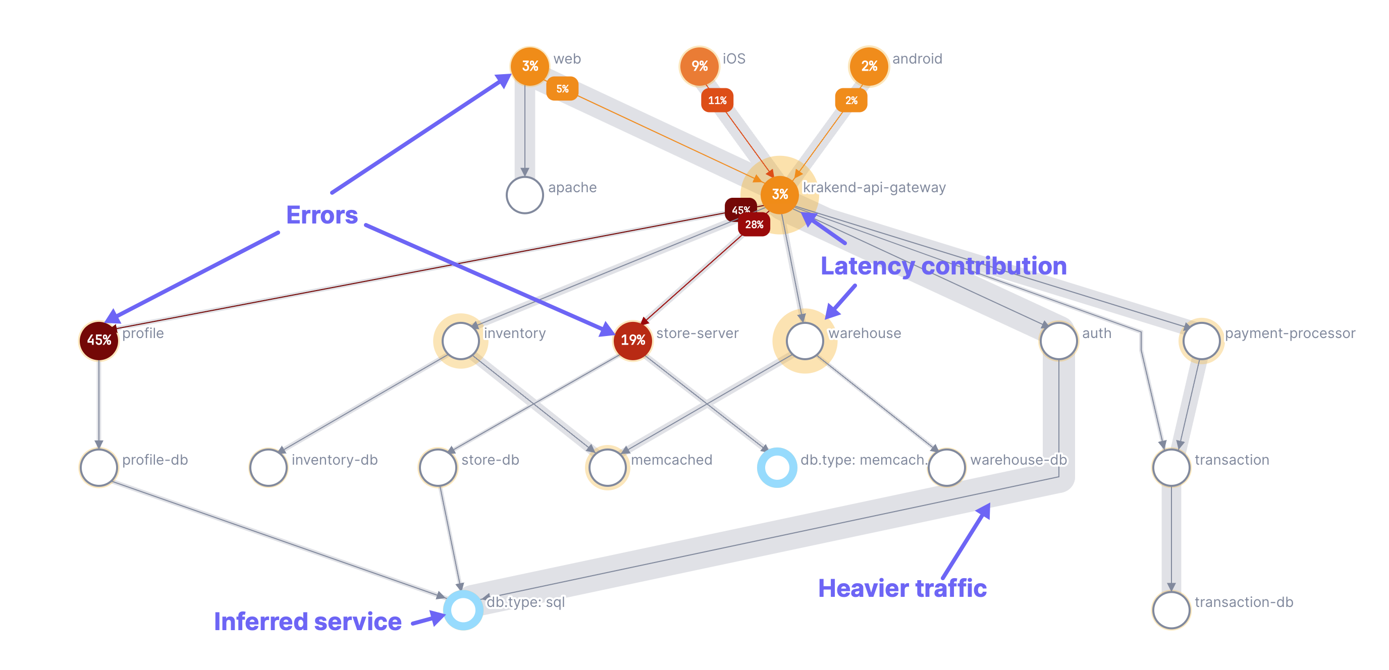 Annotated map points to the circles, halos, and shading described above.