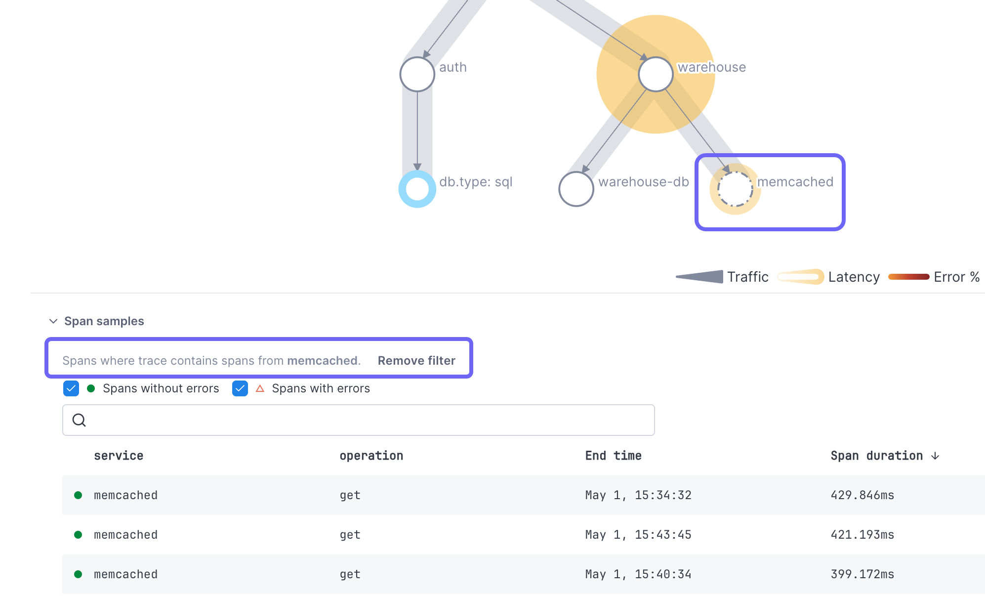 Boxes highlight the selected service in the chart and the span samples table.