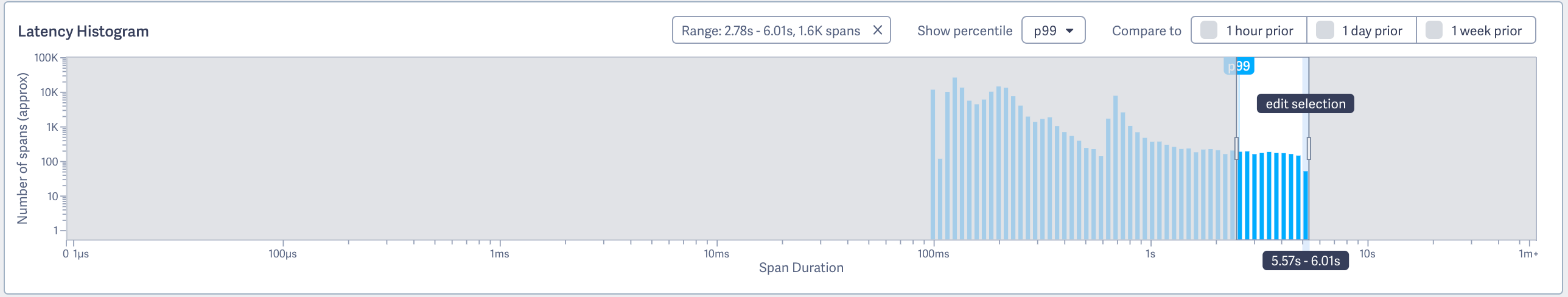 Part of the histogram is selected.