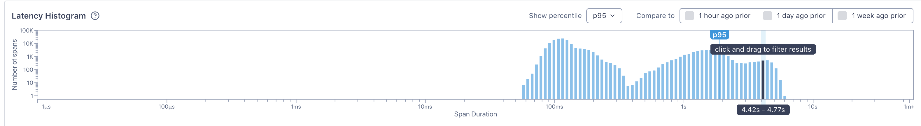 Cursor points to part of the histogram.