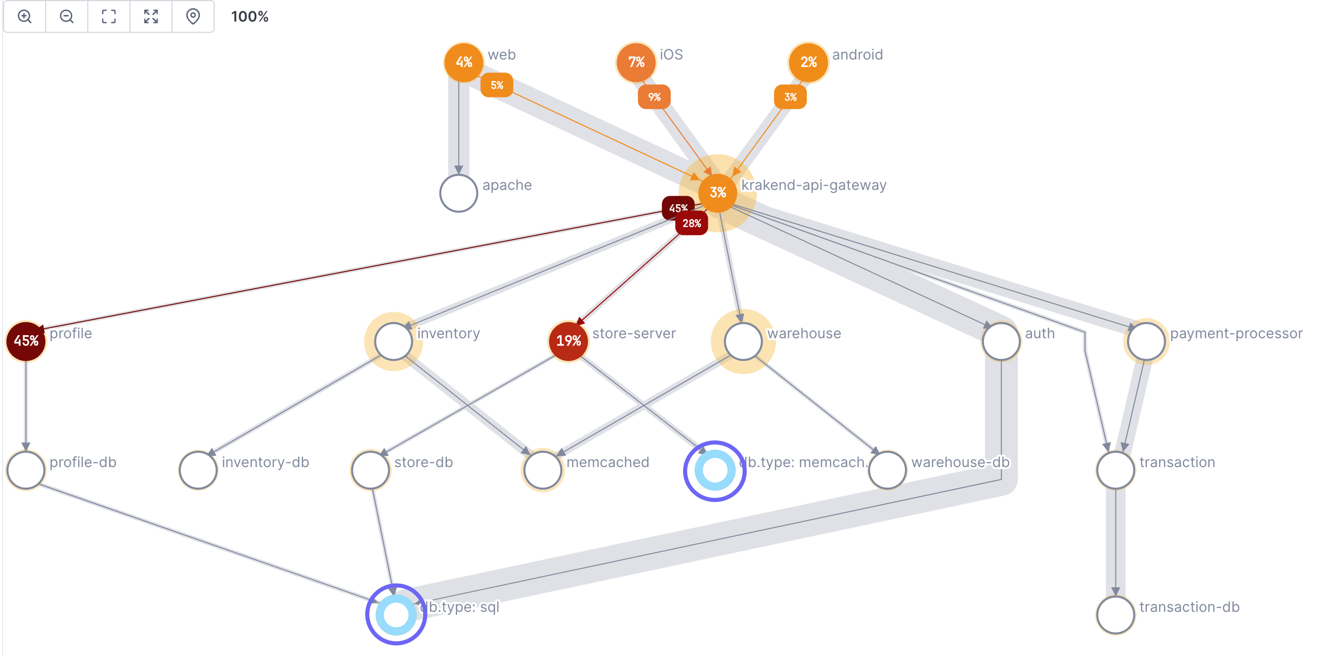 Dependency map displays two inferred services.