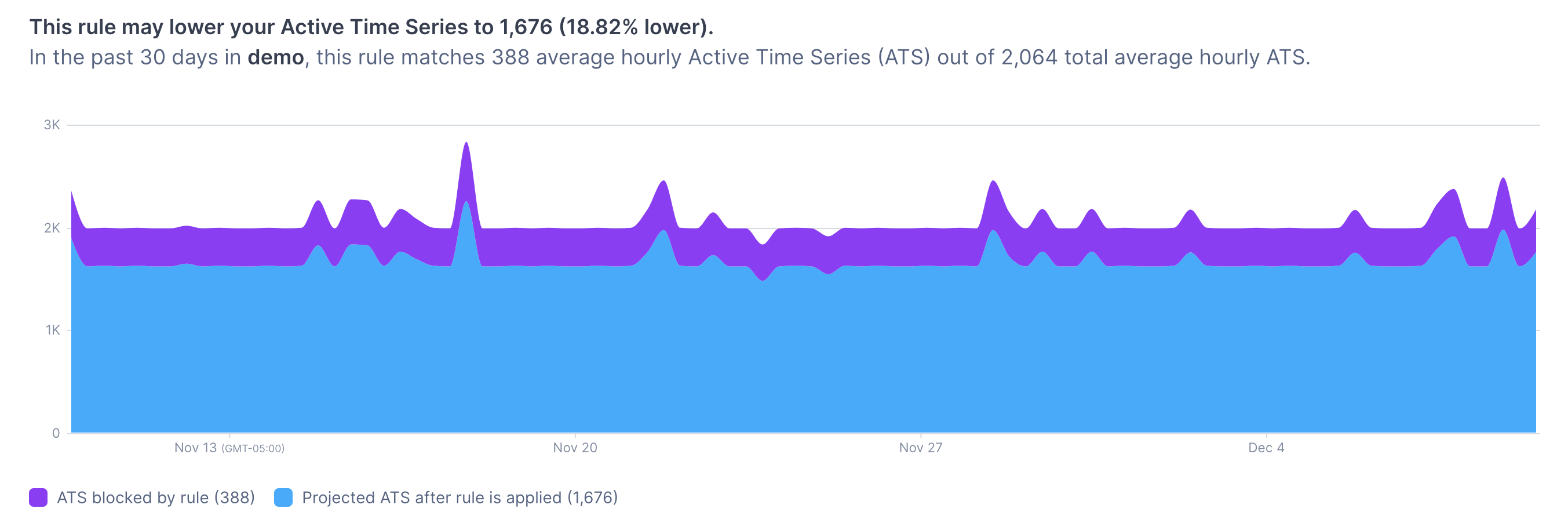 Chart estimates the rule's impact using data from the past 30 days.