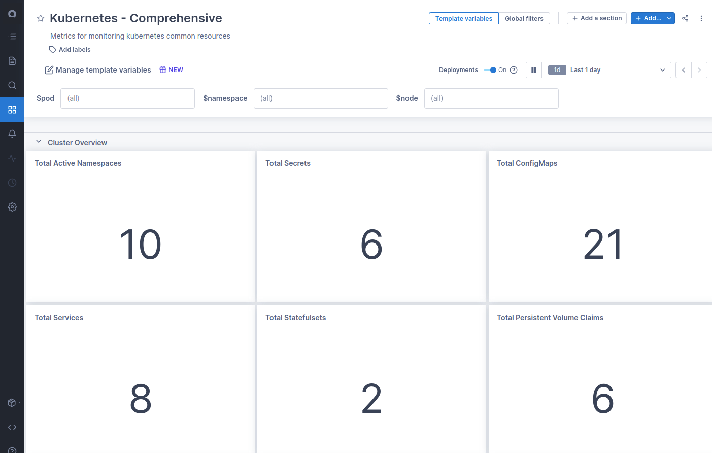 Panels include big-number charts for total active namespaces, total secrets, and total services.