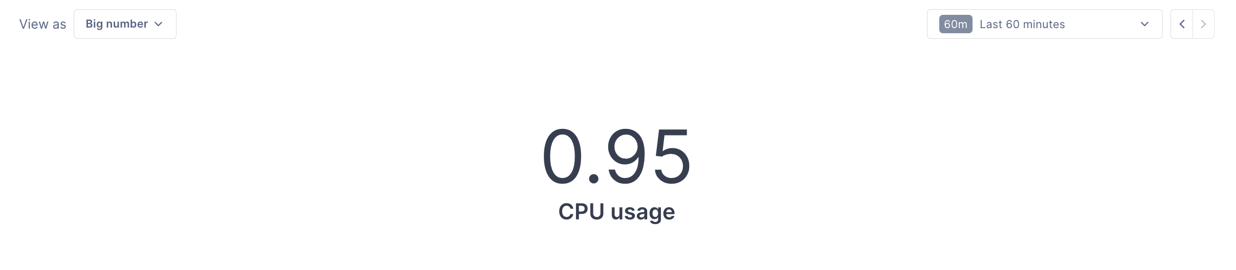 Chart shows one large number (0.95) and the units below (CPU usage).