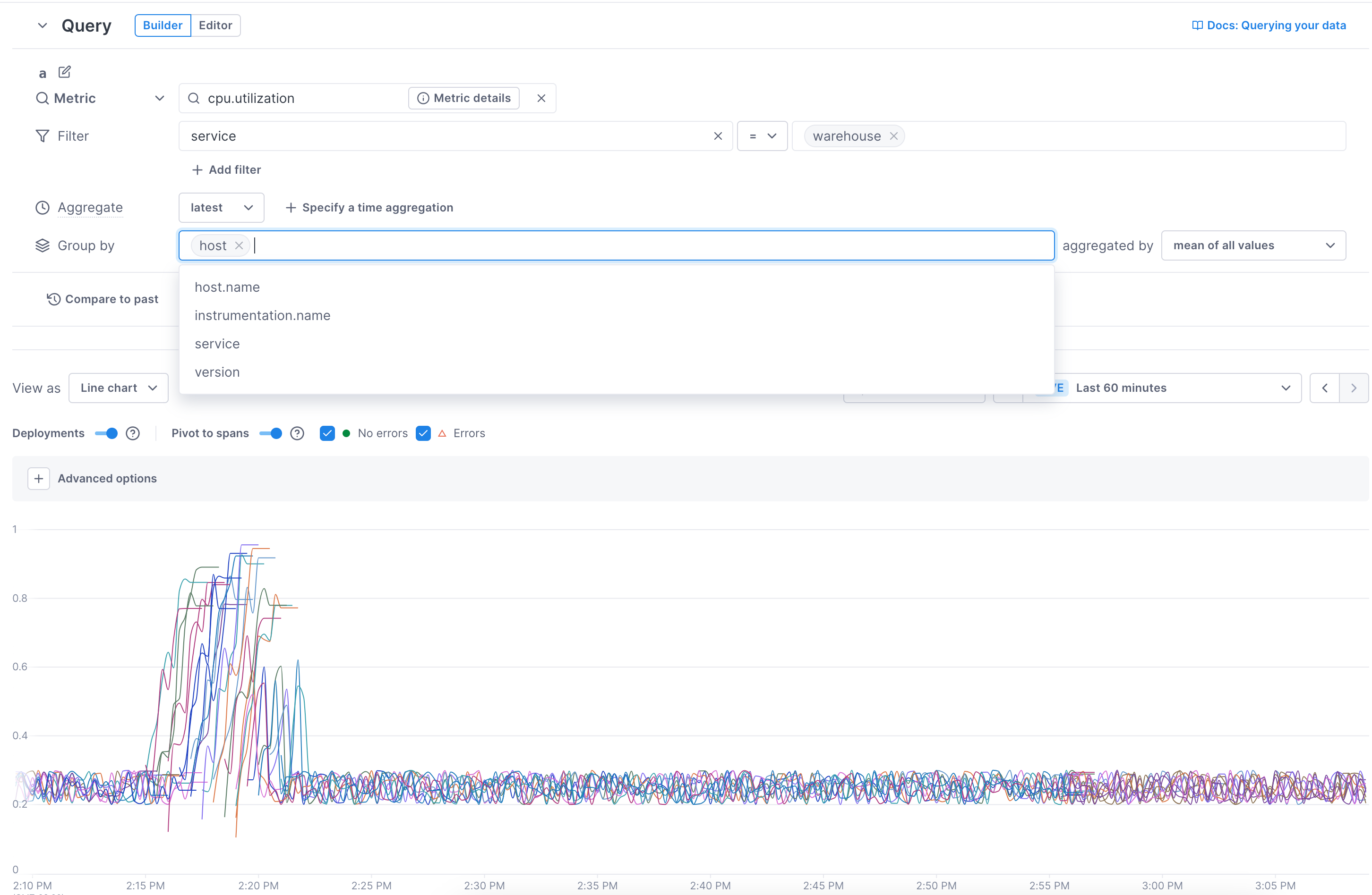 Chart shows several lines of data--one for each host--over time.