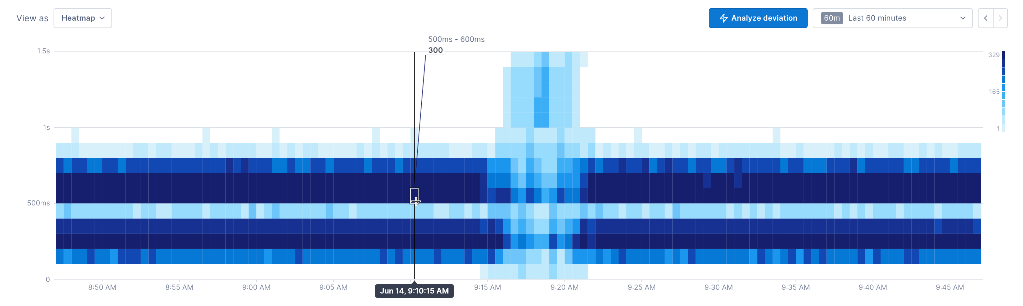 Chart colors range from dark blue for denser areas to light blue for sparser areas.