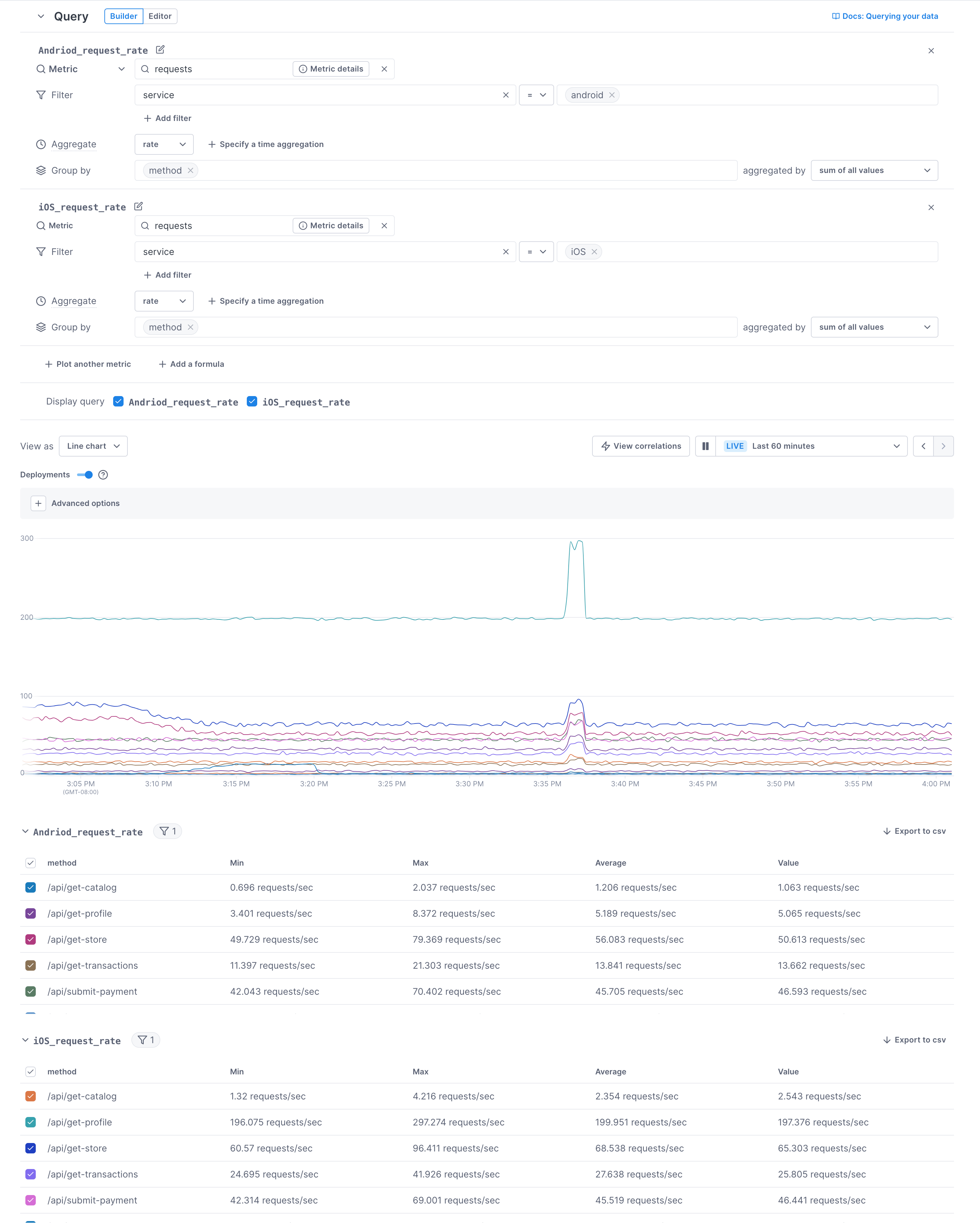 Two UQB queries appear in one chart.