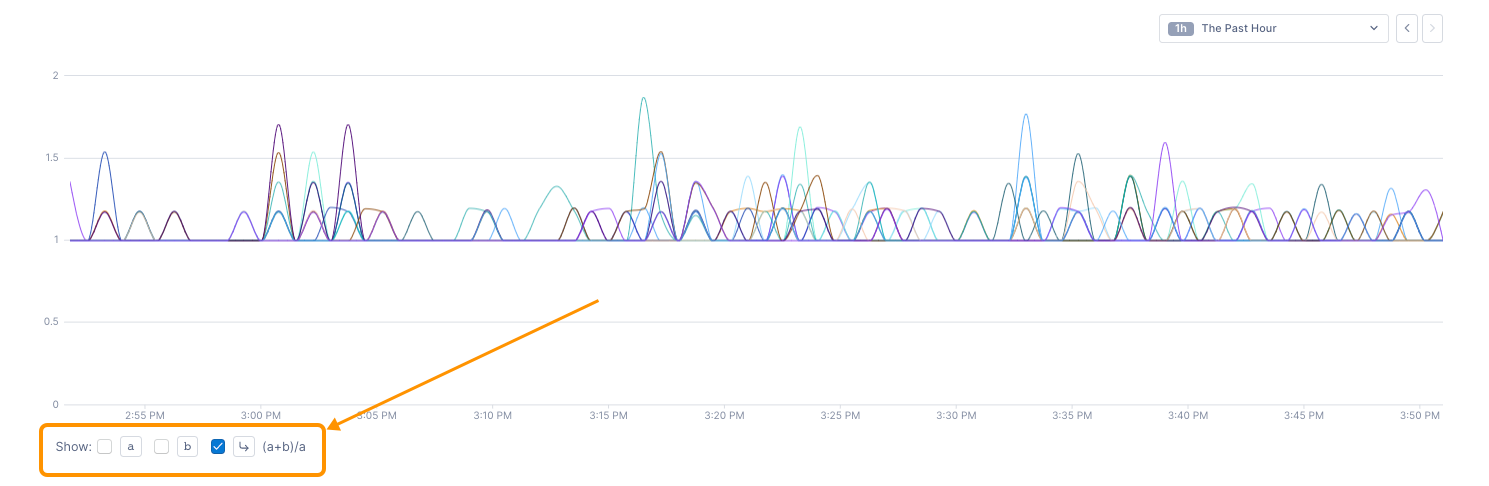 Create and manage dashboards | Lightstep Observability Learning Portal