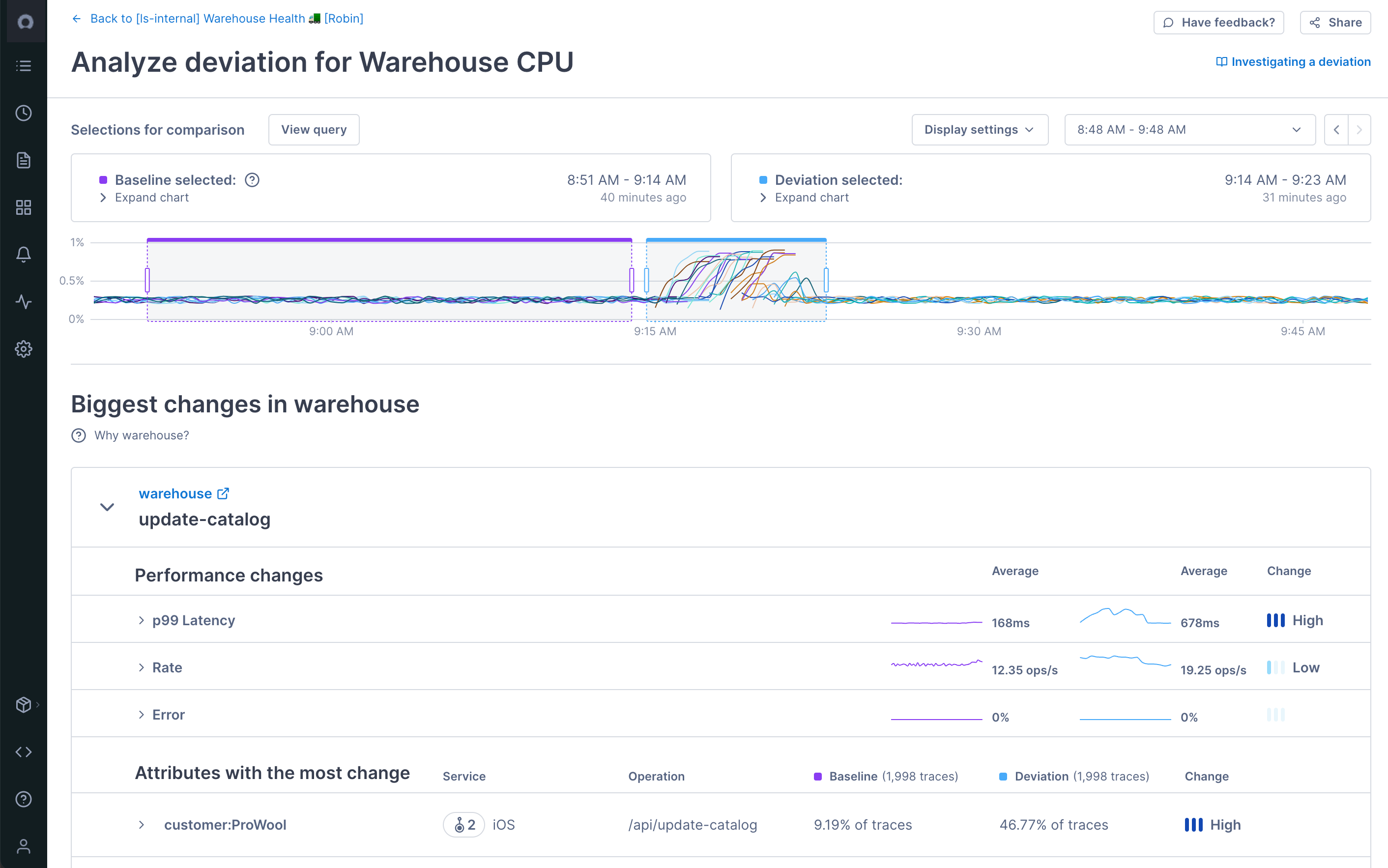 Cloud Observability compares baseline data to deviation data. It shows the biggest performance changes in latency, rate, and error percentage.