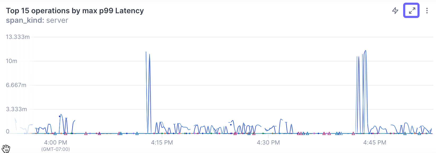 Box highlights the Expand panel icon.