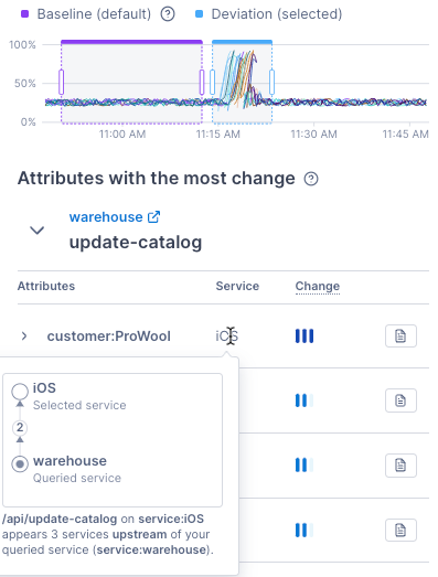 Correlation panel for metrics