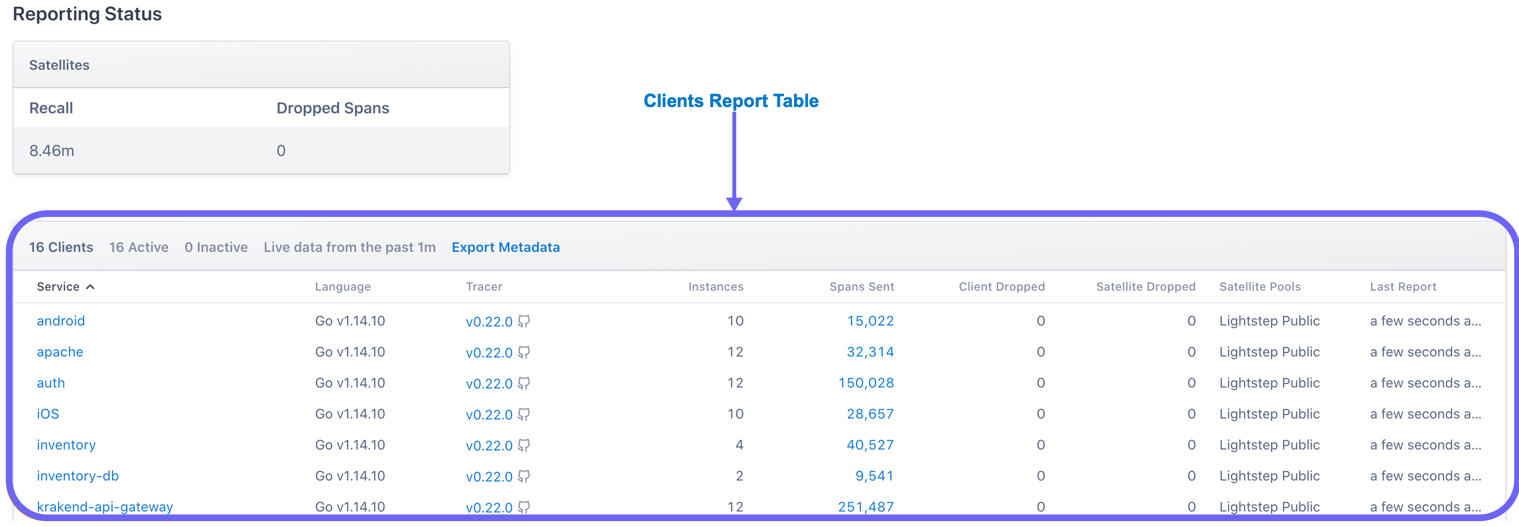 Arrow and text identify the Clients Report Table.