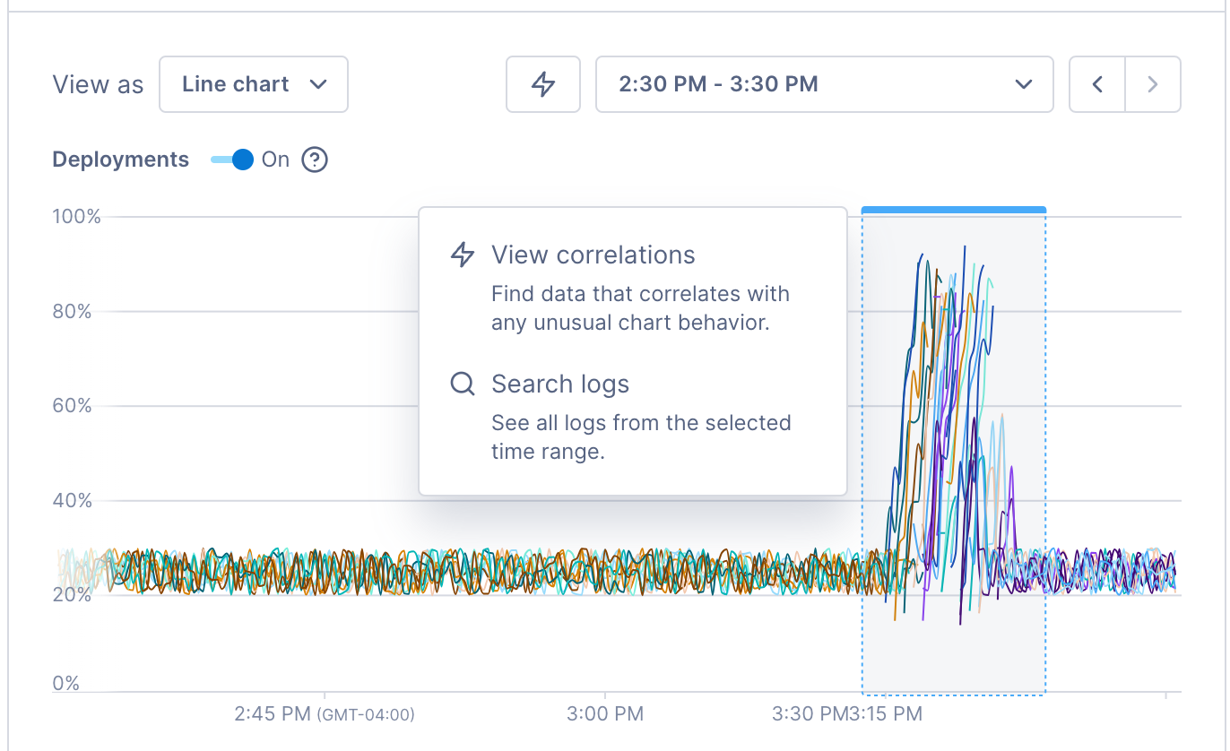 Selecting an area of a notebook chart reveals the View correlations option.