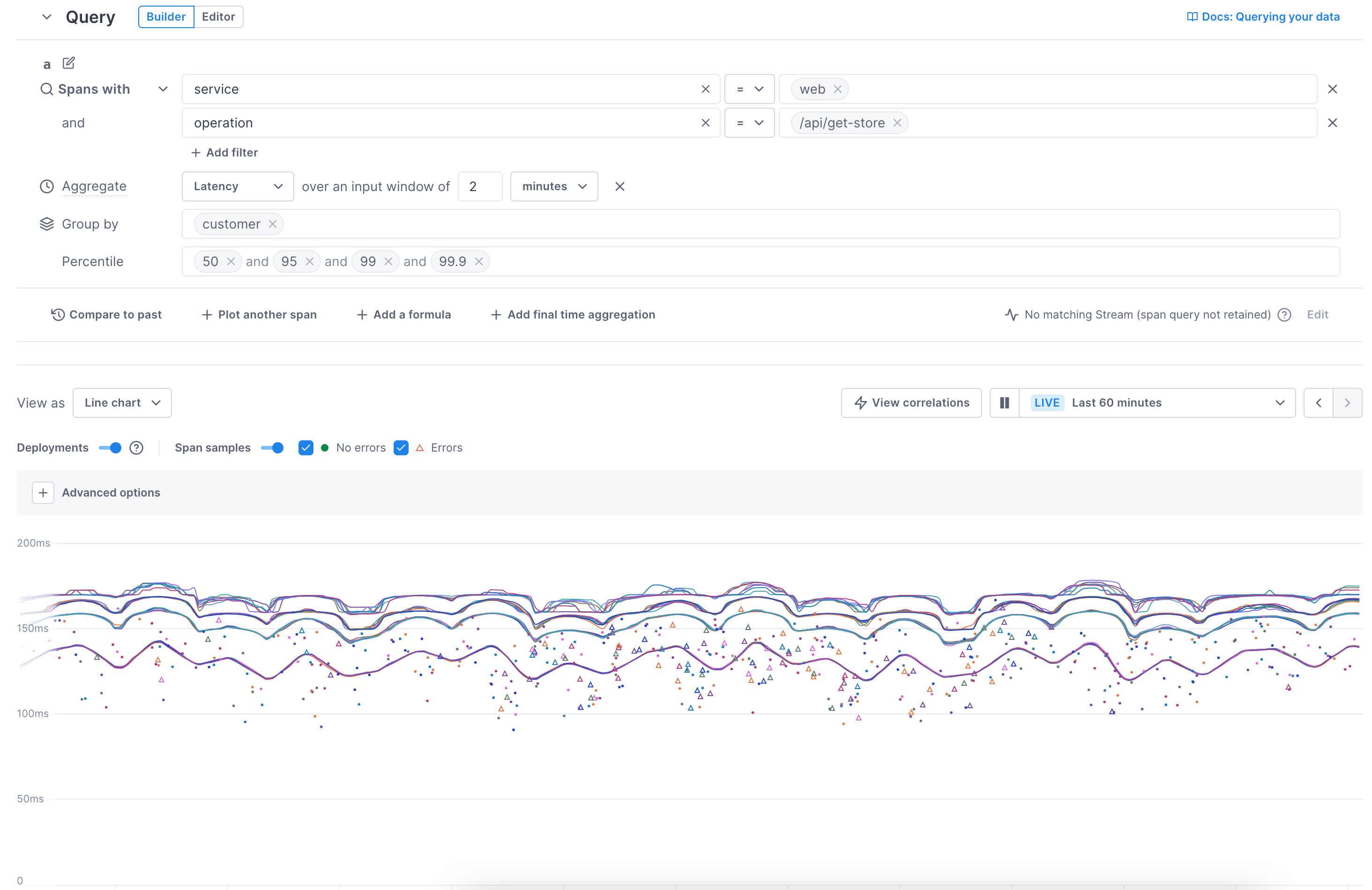 Chart displays several lines representing the data for different customers.