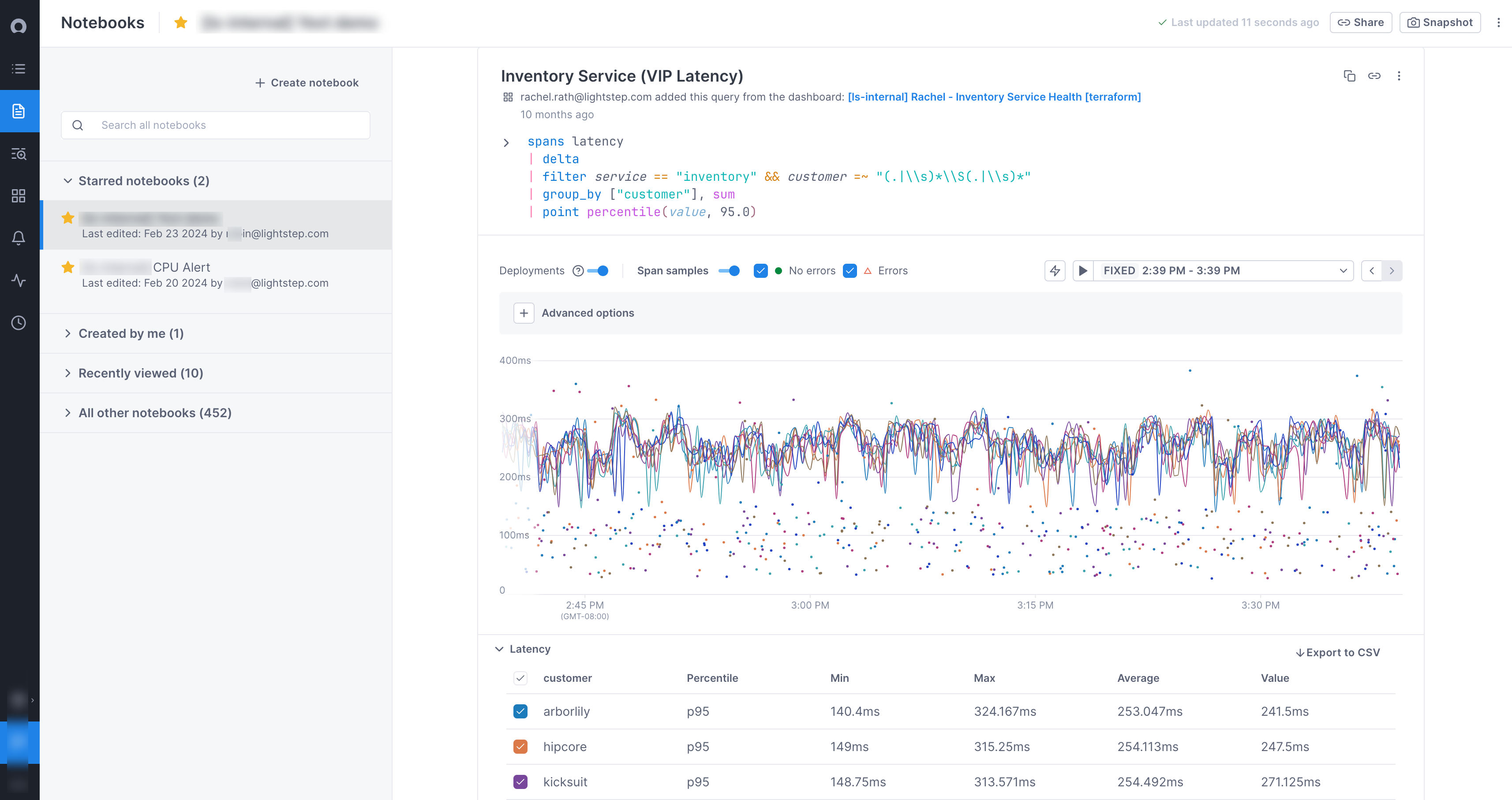 Notebook displays a chart tracking span latency. A list of other notebooks, including notebooks created by other users, appears in the sidebar.