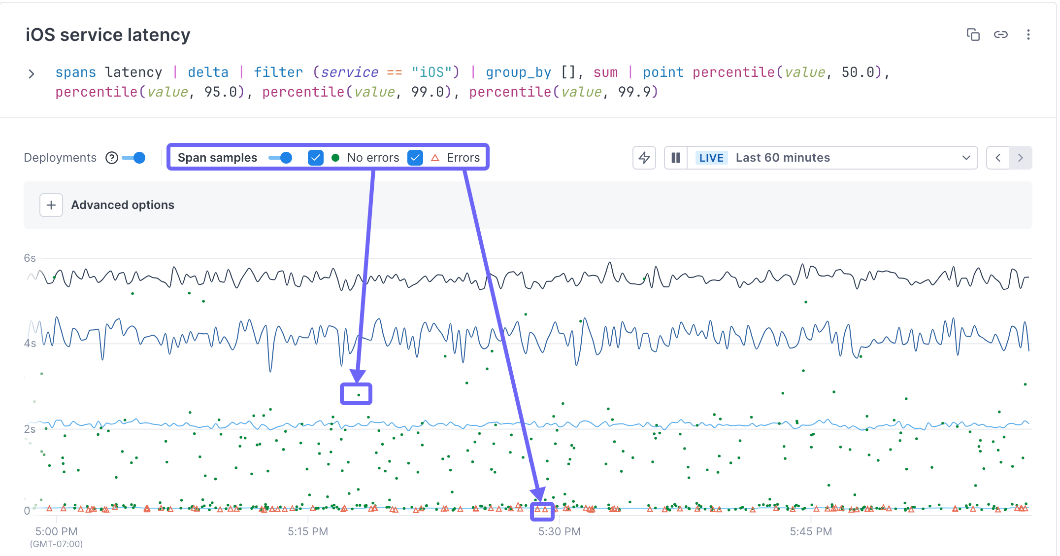 Boxes highlight span samples without errors (green) and with errors (red) in charts.