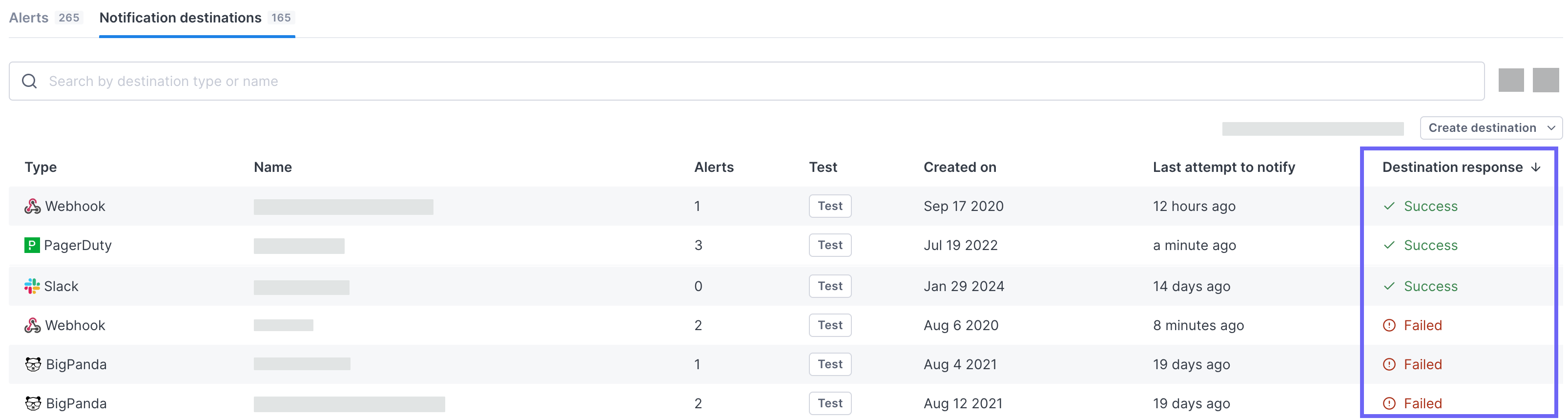 Column shows the latest responses for several notification destinations.