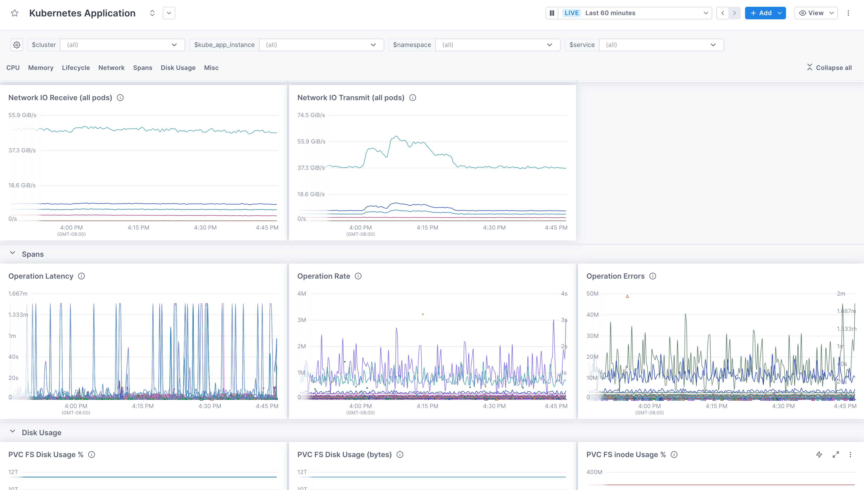 Dashboard shows many panels, including panels titled Network IO Receive (all pods), Network IO Transmit (all pods), Operation Latency, and PVS FS Disk Usage (bytes).