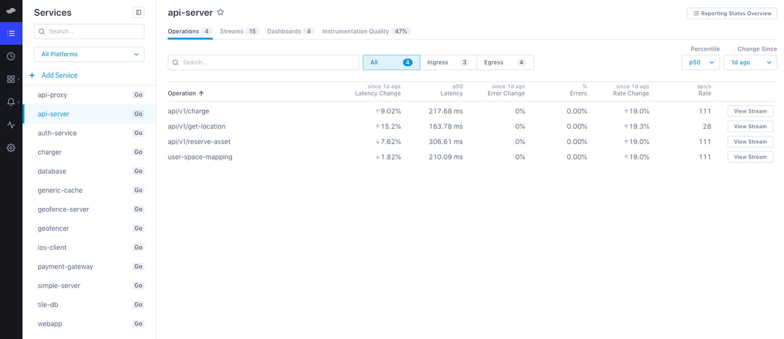 Multiple services appear in the Service Directory's sidebar.