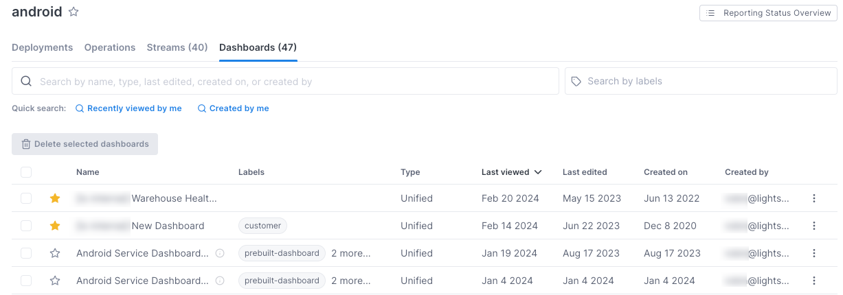 Android service has 47 dashboards which you can search, favorite, and manage in the Dashboards tab.