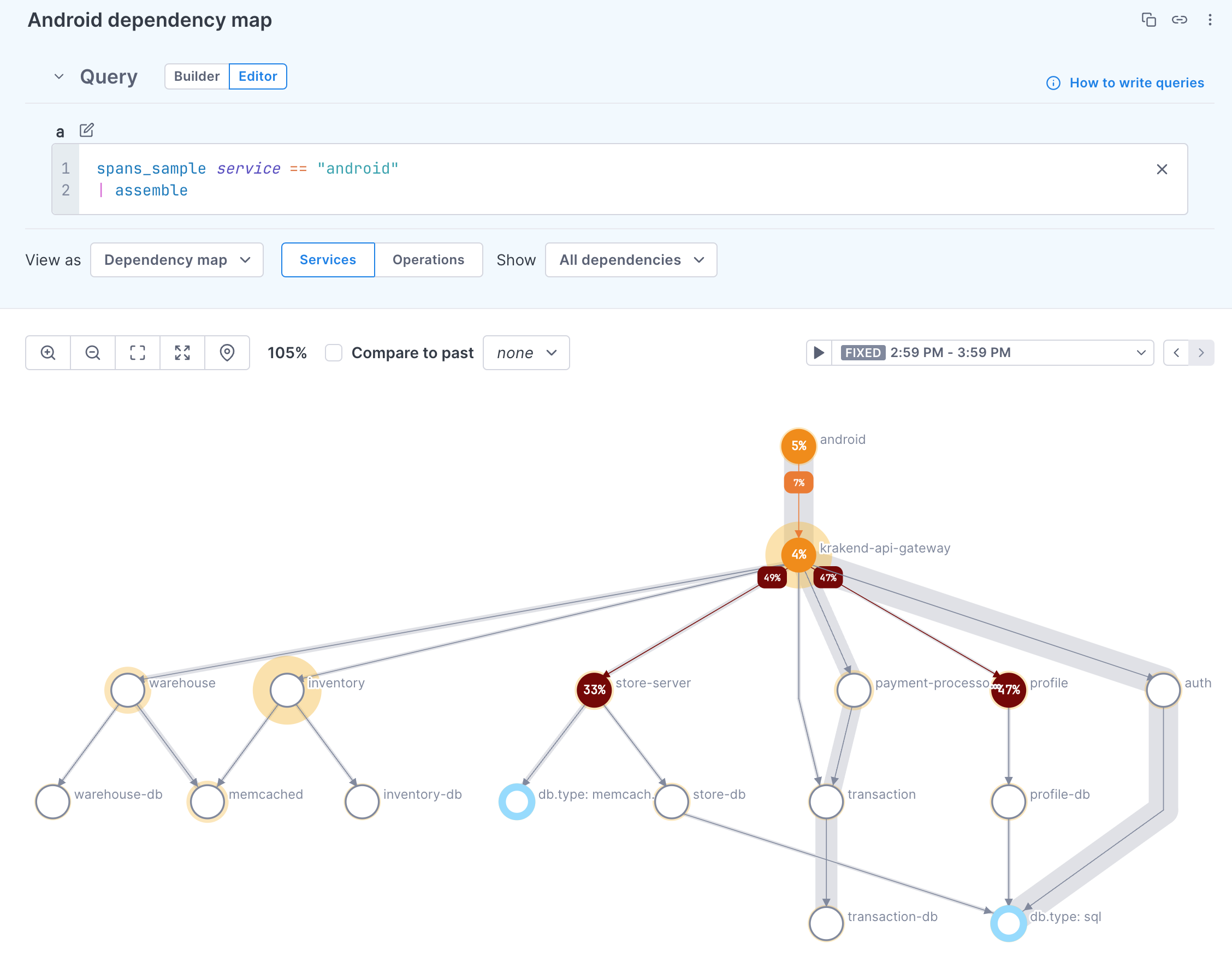 Dependecy map from the Span Explorer visualizes how the android service relates to several services, including the inventory and auth services.