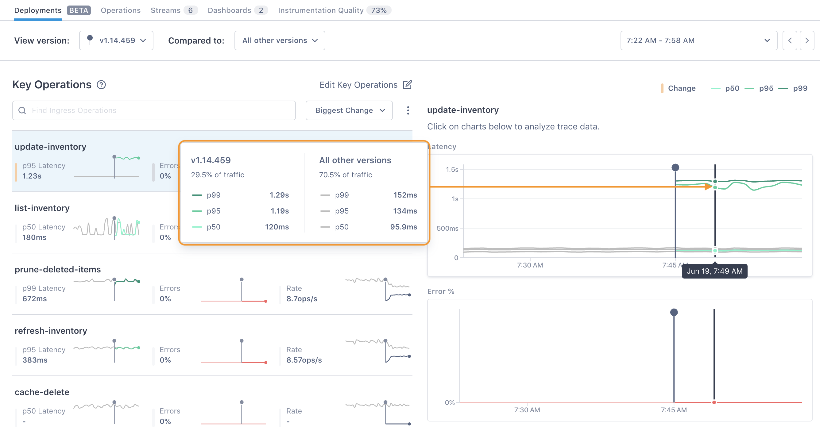 Monitor performance | Lightstep Observability Learning Portal