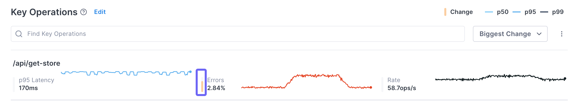 Box highlights the magnitude indicator next to the errors chart.