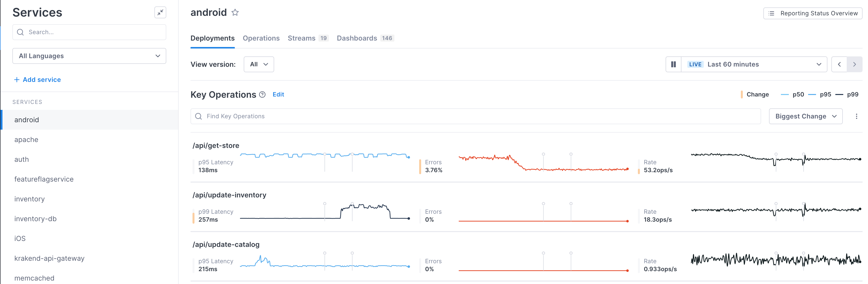 Several line charts display key operation stats for the android service.