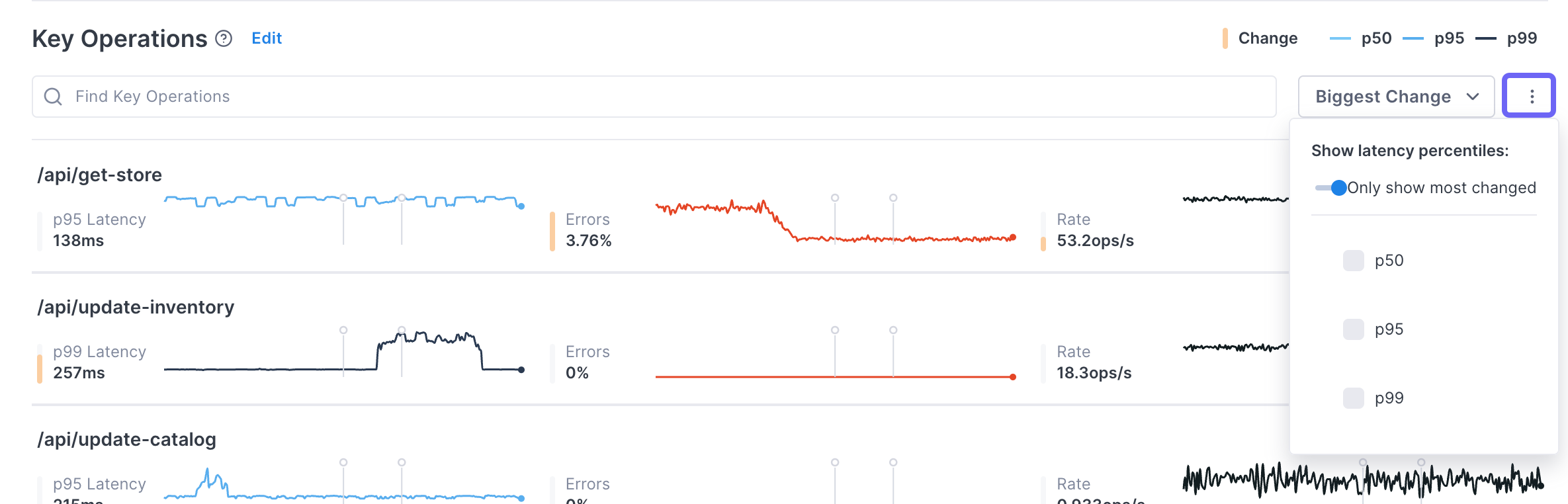 Box highlights the More icon showing the p50, p95, and p99 options.