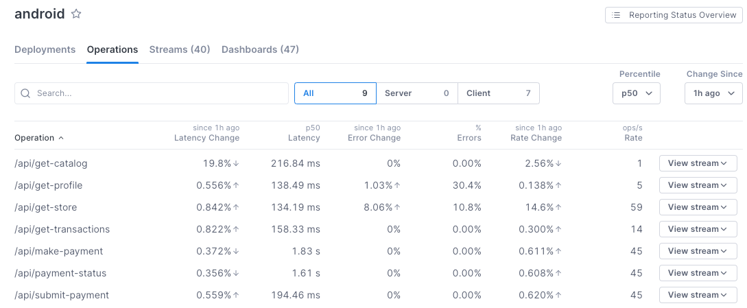 Table lists operations and compares latency, error percentage, and rate to the same values one hour ago.