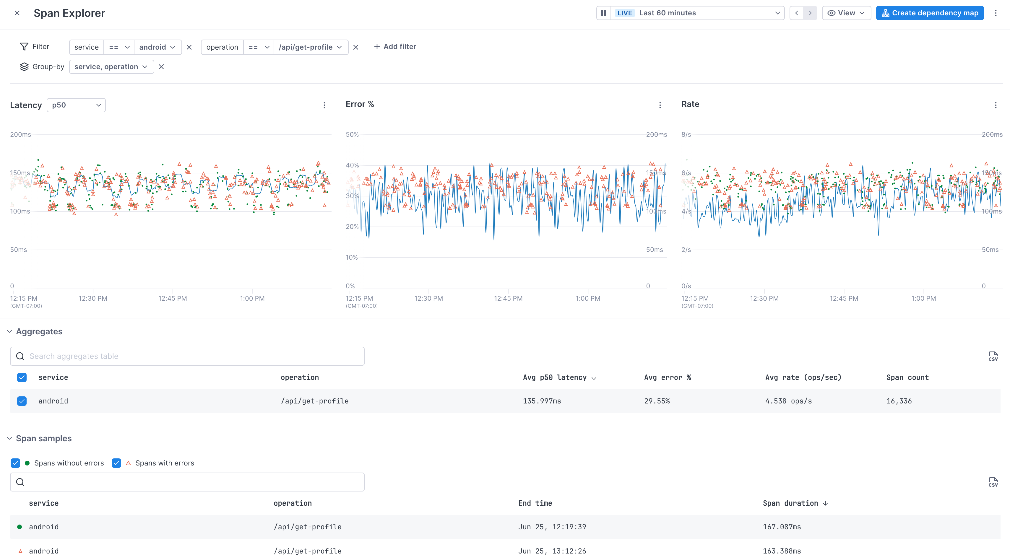Span Explorer shows lines charts and tables with aggregations and span samples.